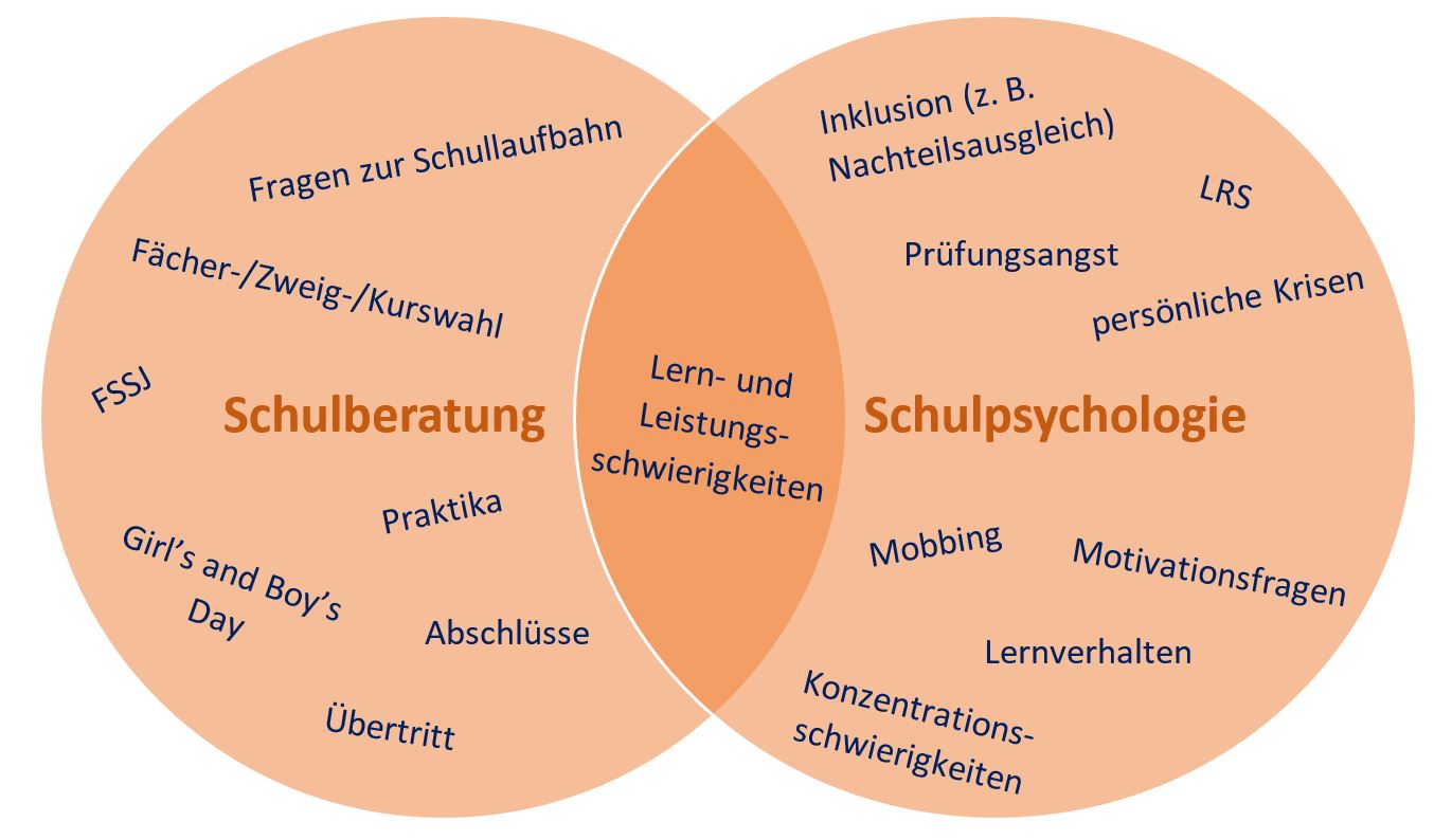 Beratung Gym Buku Grafik