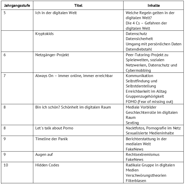 Projekte Medienkunde