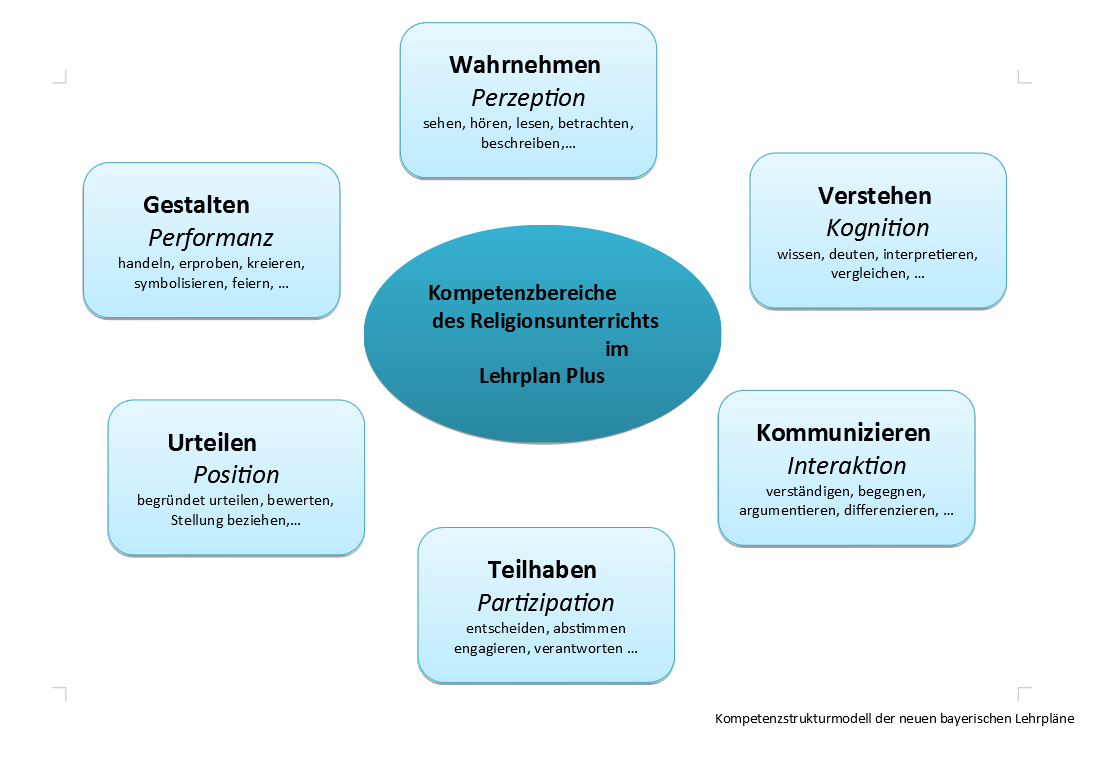 RU Lehrplan